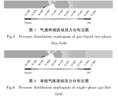 V錐流(liú)量計在氣(qi)液兩相流(liú)壓力分布(bu)雲圖