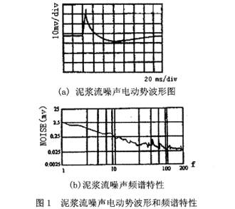 泥漿流量計泥漿(jiang)流噪聲電動勢波(bō)形和頻譜特性圖(tú)示