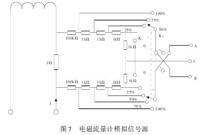 管道式電(dian)磁流量計(ji)模拟信号(hao)源圖示