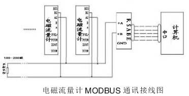 電磁流量(liàng)計Modbus通訊接(jie)線圖