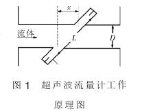 超聲(sheng)波流量(liàng)計工作(zuò)原理圖(tú)