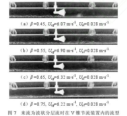 來(lái)流爲波狀(zhuang)分層流時(shi)在V錐流量(liang)計節流裝(zhuāng)置内流型(xíng)圖