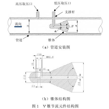 V錐流量計(ji)錐體結構(gòu)圖