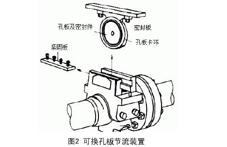 可換孔(kong)闆節流(liu)裝置示(shi)意圖