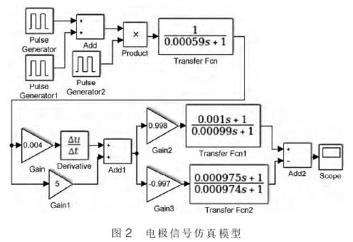 電(dian)磁流量(liàng)計電極(jí)信号仿(páng)真模型(xing)圖