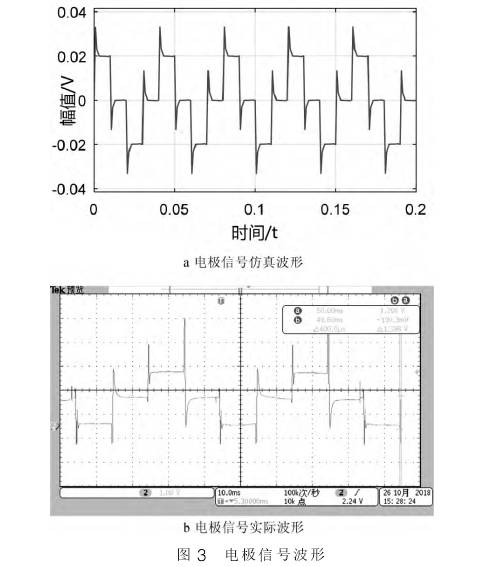 電磁(ci)流量計(jì)電極信(xìn)号波形(xing)圖