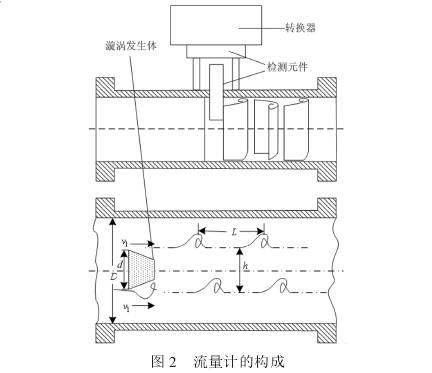 氣(qì)體流量計結構圖(tu)示