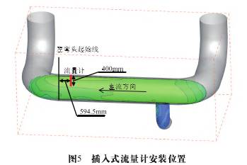 插入式流量(liàng)計安裝位置(zhi)圖示