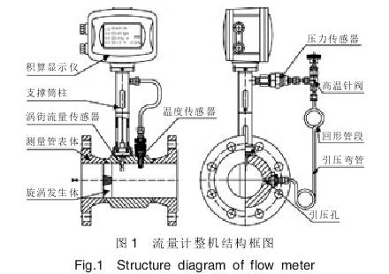 蒸汽渦(wō)街流量計整機(jī)結構圖