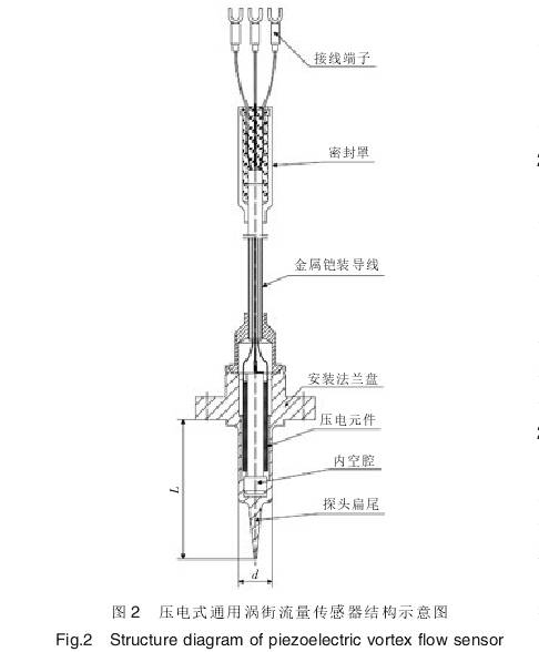 壓電式(shi)通用渦街流量(liang)傳感器結構圖(tú)