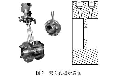 雙向孔闆流量(liàng)計示意圖