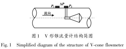 V形錐流量(liàng)計結構圖