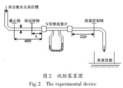 V形(xing)錐流量計試驗(yan)裝置圖