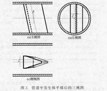 渦街流(liú)量計管(guan)道中發(fā)生體平(ping)移後的(de)三視圖(tu)