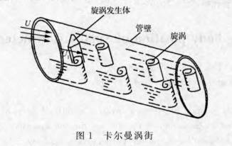 渦街流(liú)量計?圖(tu)