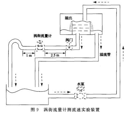 渦街流(liú)量計測(cè)流速實(shi)驗裝置(zhi)