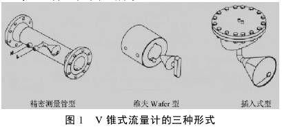 V錐式(shi)流量計的三種(zhǒng)形式