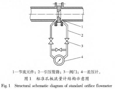 标準孔闆(pǎn)流量計結(jie)構圖