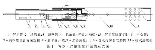防(fang)砂卡渦(wō)輪流量(liàng)計結構(gòu)示意圖(tú)