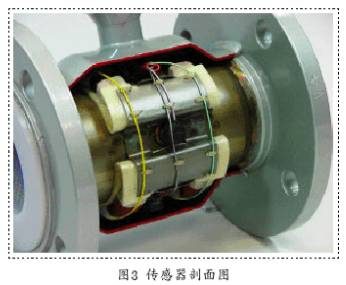 防爆(bào)電磁流量計傳感(gǎn)器剖面圖