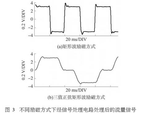 電磁流(liú)量計不同勵磁方(fāng)式下經信号處理(li)電路處理後的流(liu)量信号圖示
