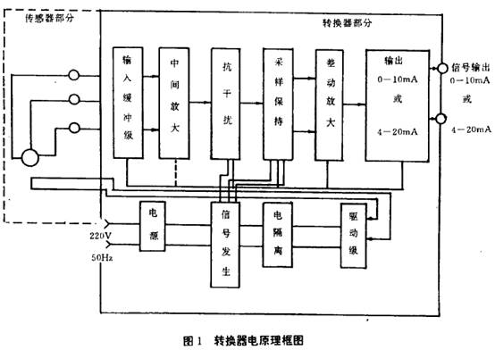 電磁流量(liàng)計轉換器原理框(kuàng)圖