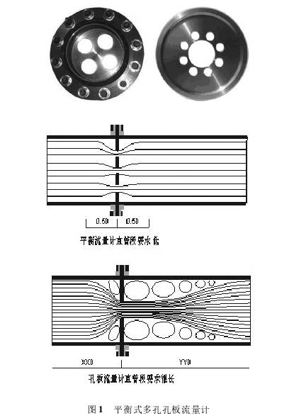 平(ping)衡式多(duo)孔孔闆(pan)流量計(ji)