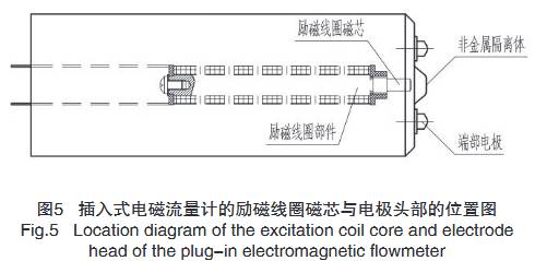 插入式電磁(ci)流量計的勵磁(ci)線圈磁芯與電(diàn)極頭部的位置(zhi)圖