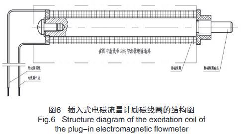 插入式電(dian)磁流量計勵磁(cí)線圈結構圖