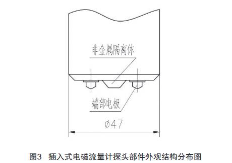 插入式(shì)電磁流量計探(tàn)頭部件外觀結(jie)構分布圖