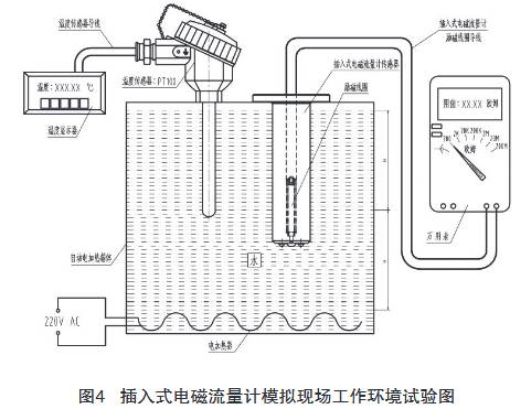 插(cha)入式電磁流量(liàng)計模拟現場工(gong)作環境試驗圖(tú)