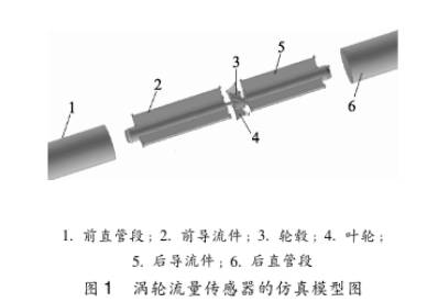 渦輪流量(liàng)傳感器的仿(páng)真模型圖