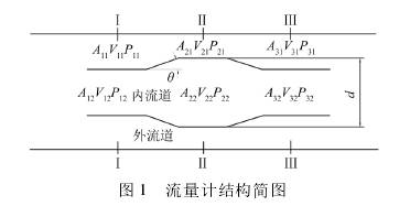 流量計結(jie)構圖