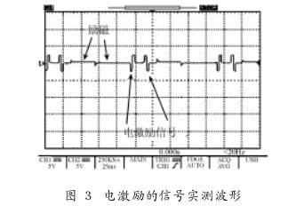 非滿管(guǎn)電磁流(liú)量計電(dian)激勵的(de)信号實(shí)例波形(xíng)圖示