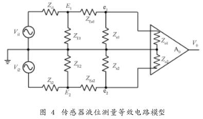非滿(man)管電磁(ci)流量計(jì)傳感器(qì)液位測(ce)量等效(xiao)電路模(mo)型圖