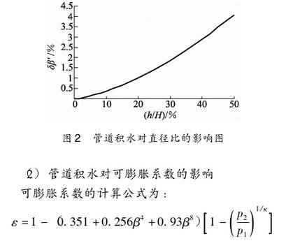 孔闆流(liú)量計管道(dao)積水對可(kě)膨脹系數(shu)的影響圖(tu)示