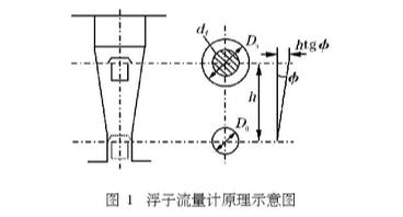 浮子(zi)流量計(ji)原理圖(tú)