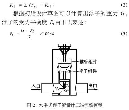 水平(ping)式浮子(zi)流量計(jì)三維流(liu)場模型(xing)圖示