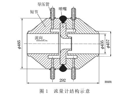 孔闆(pǎn)流量計結構圖示(shi)