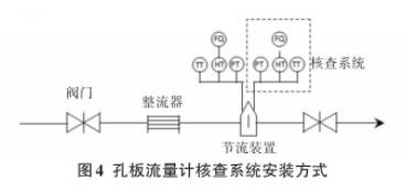 天然氣孔(kong)闆流量計(ji)核查系統(tǒng)安裝方式(shi)