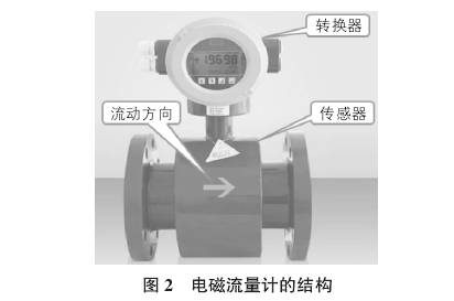 電磁流(liu)量計結構(gòu)圖示