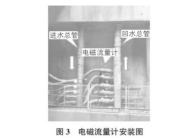 電磁流(liu)量計安裝(zhuang)圖示