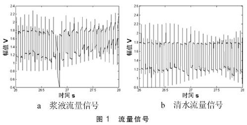 漿液(ye)型電磁流量計流(liú)量信号圖示
