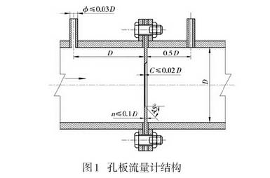 孔闆流量計(jì)結構圖