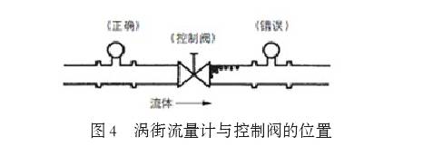 渦街流(liu)量計與控制(zhì)閥位置圖示(shi)