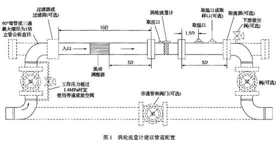 渦輪流量計建(jian)議管道配置圖(tu)示