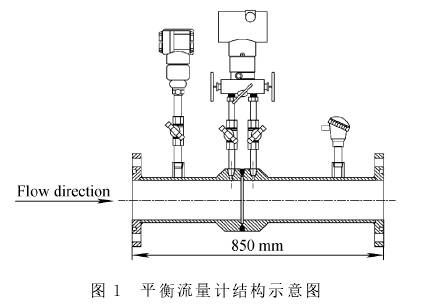 平衡(héng)流量計結構圖示(shì)
