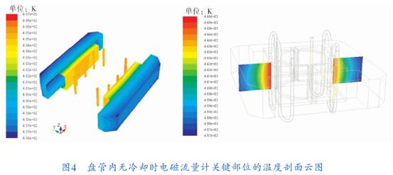 盤管内無冷卻時(shi)電磁流量計關鍵(jian)部位的溫度剖面(mian)圖示