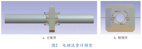 電磁(ci)流量計模型圖示(shi)