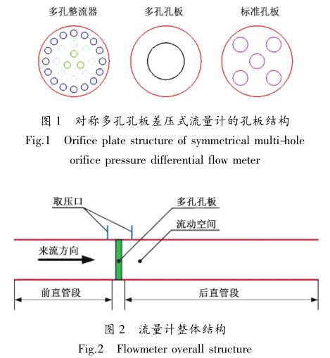 對(dui)稱多孔孔闆差壓(ya)式流量計的孔闆(pǎn)架構圖示